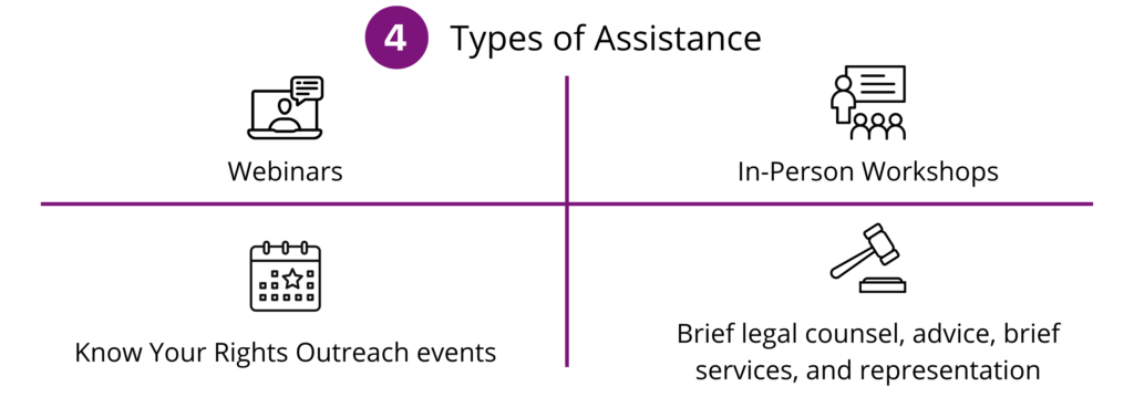 Graphic representation of 4 types of legal assistance in family defense legal program - webinars, in-person workshops, know your rights outreach events and brief legal counsel, advice, brief services and representation.