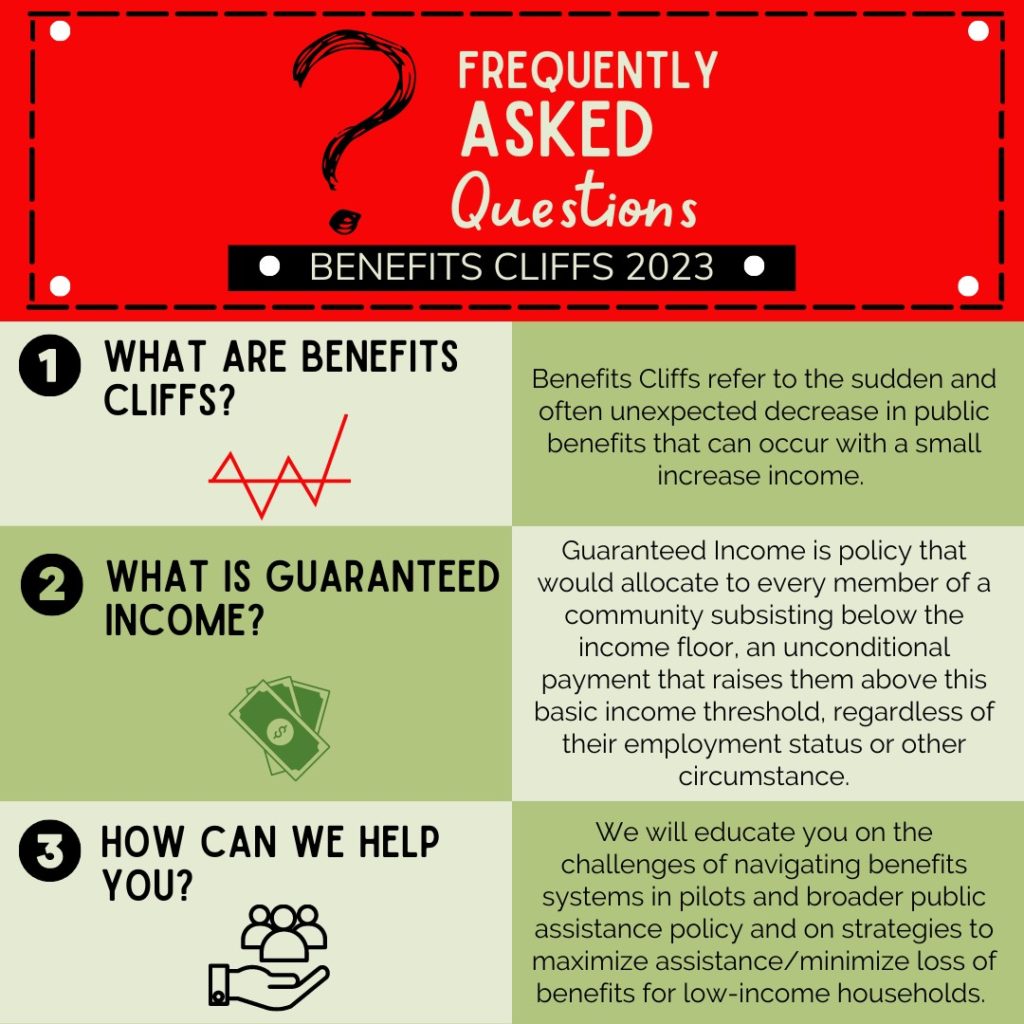 Frequently Asked Questions about Benefits Cliffs 2023